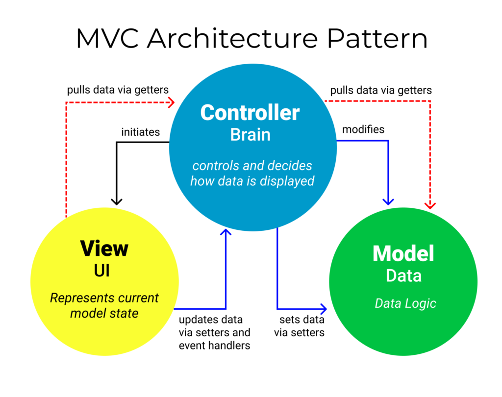 Mvc