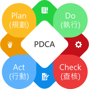 PDCA